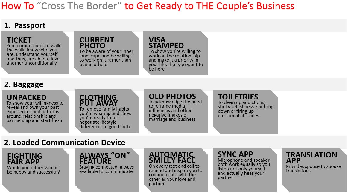 the couple's buisness trainign program overview - border